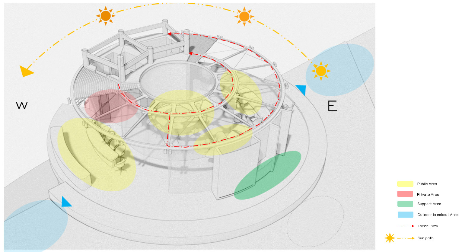 Tower Dome diagram